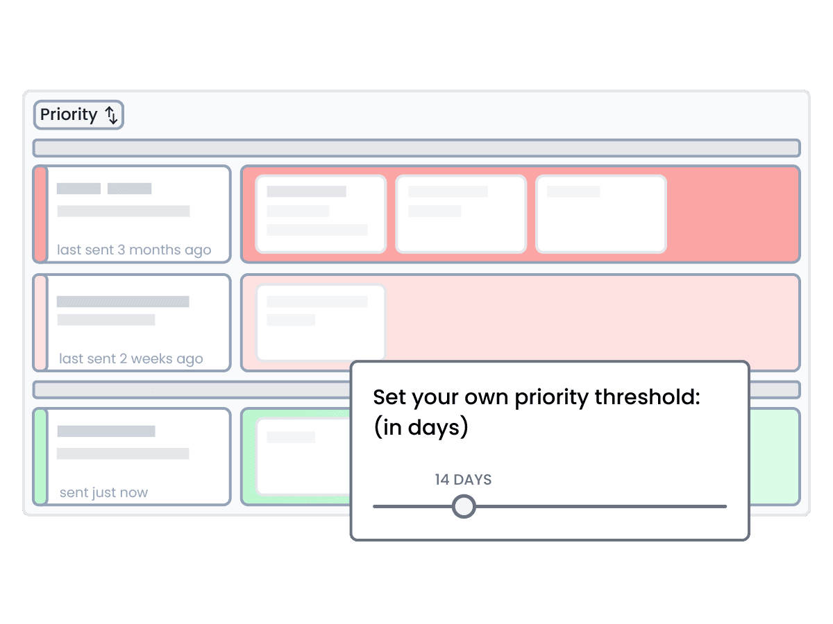 Priorities that keep you consistent